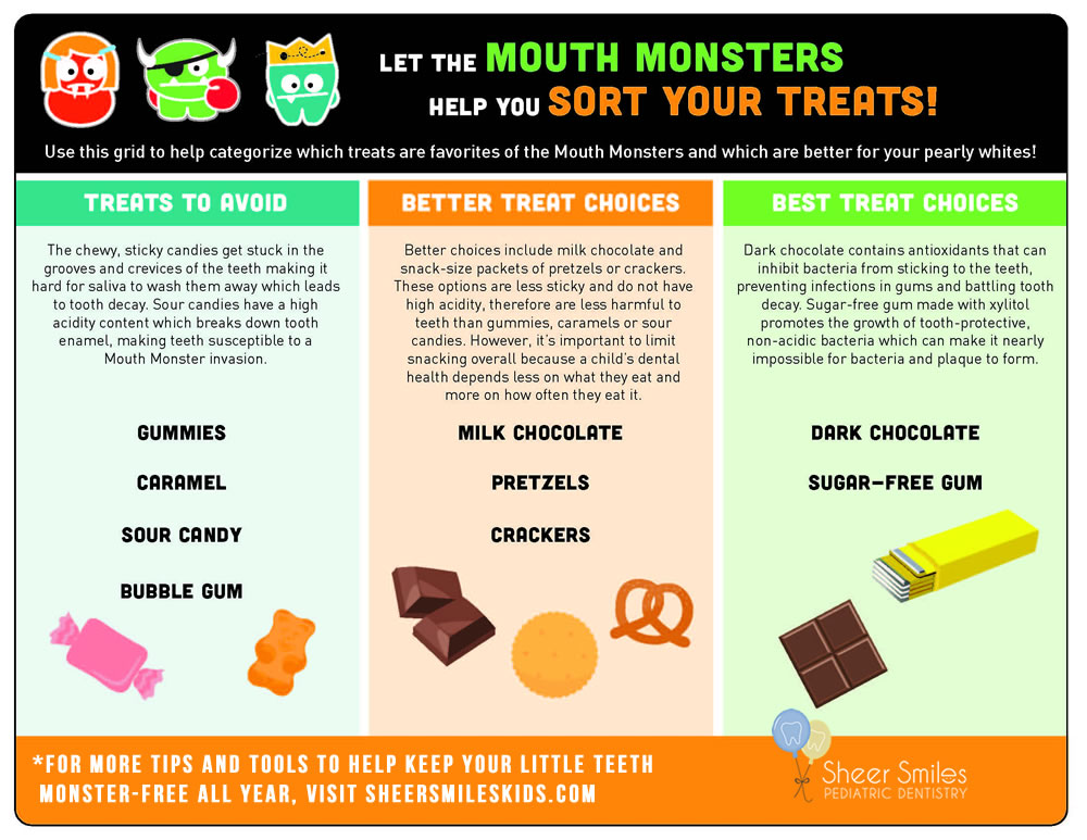 halloween-candy-information-chart